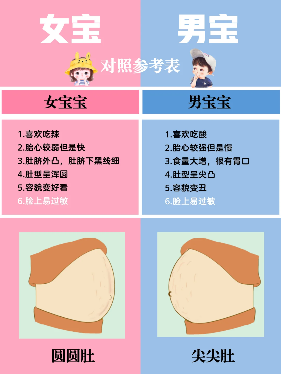 孕妈疑惑？生男生女到底怎么看出来的？