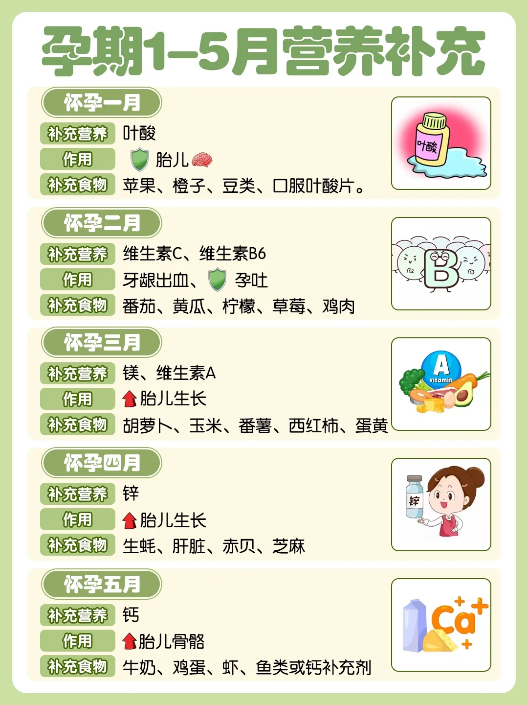 孕期必备营养素一次说清！助力产检一路绿灯