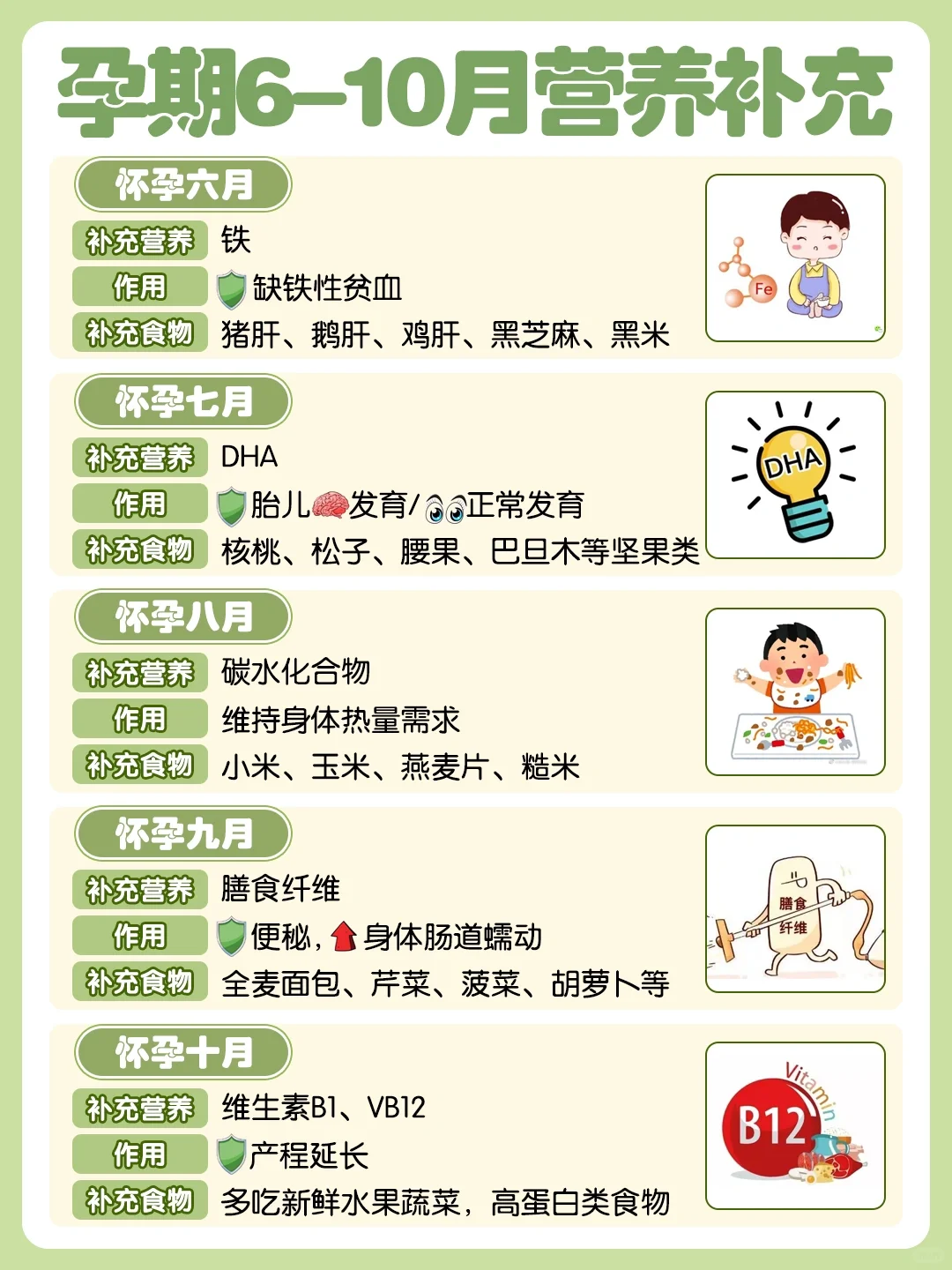 孕期必备营养素一次说清！助力产检一路绿灯