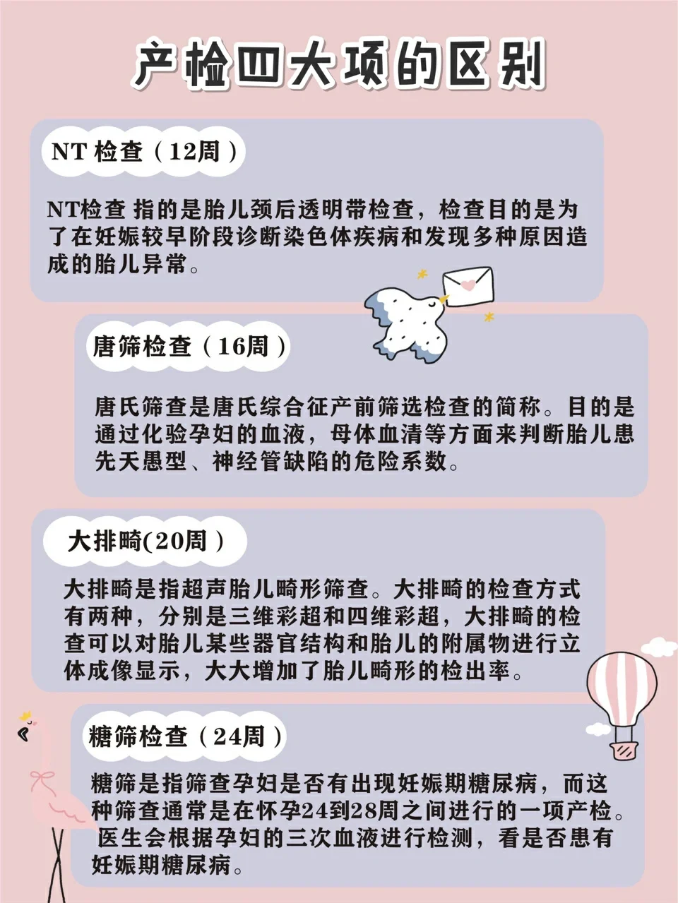 【孕期干货】产检计划表,一篇就够了！