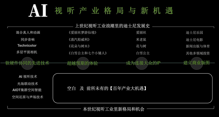 图形用户界面

描述已自动生成