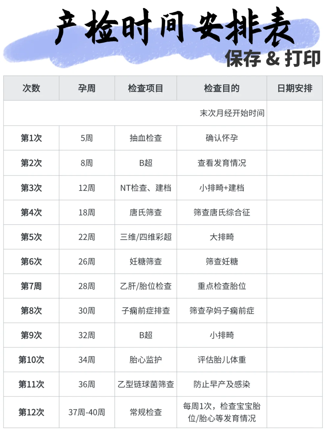 转给老公抄作业！几张表搞懂怀孕后每月做什么