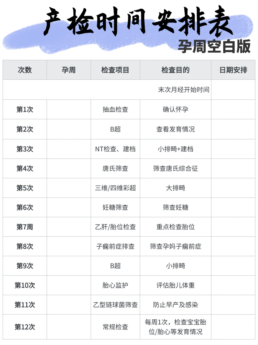 转给老公抄作业！几张表搞懂怀孕后每月做什么