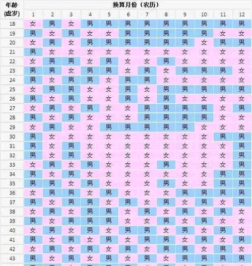 完整版清宫图2025年生男生女表公布(清宫图推测生男生女准确吗)