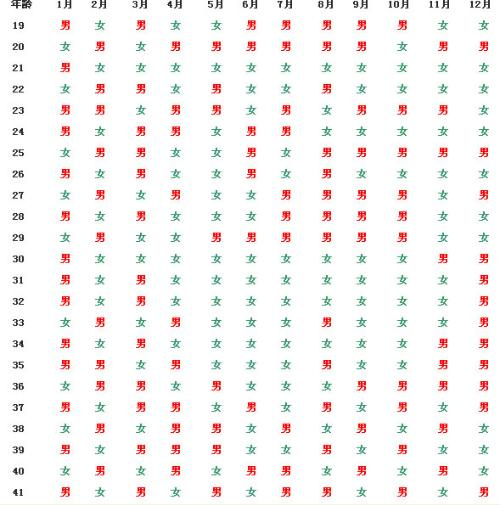 清宫图蛇年生男生女表在线一览(2025年农历几月出生好)