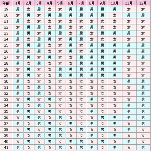 高准确率2025年清宫图来袭(清宫表完整版准不准确)