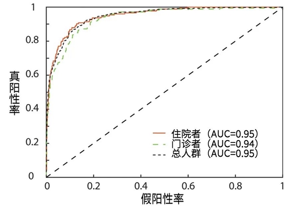 手机放胸口2分钟就能发现致命心脏病 准确率89%