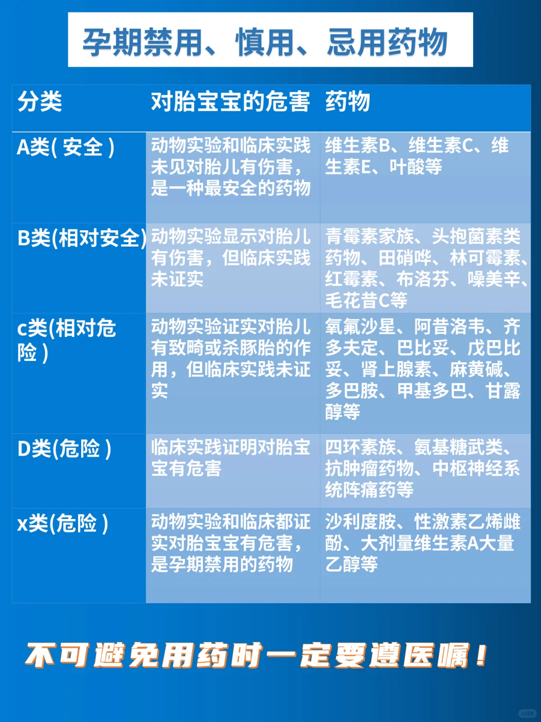 孕期必看：产检用药一篇全给你讲清楚！