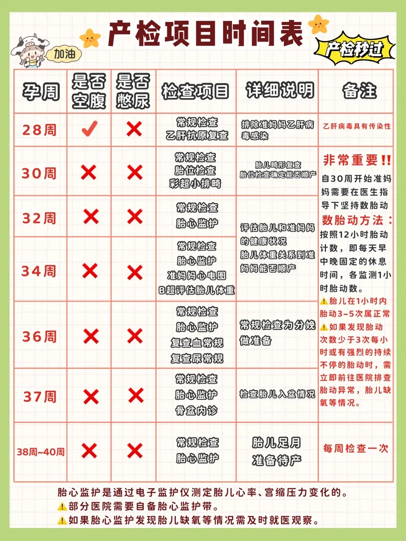 产检项目时间表！做好准备一次性秒过哦