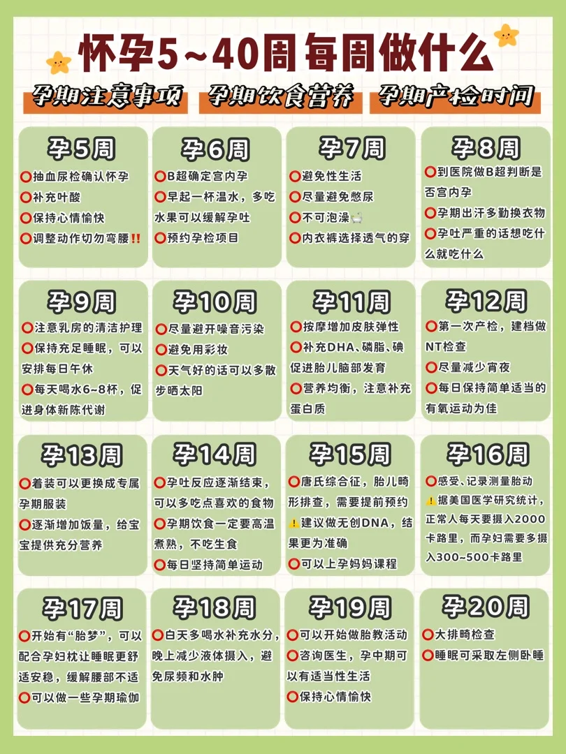 产检项目时间表！做好准备一次性秒过哦