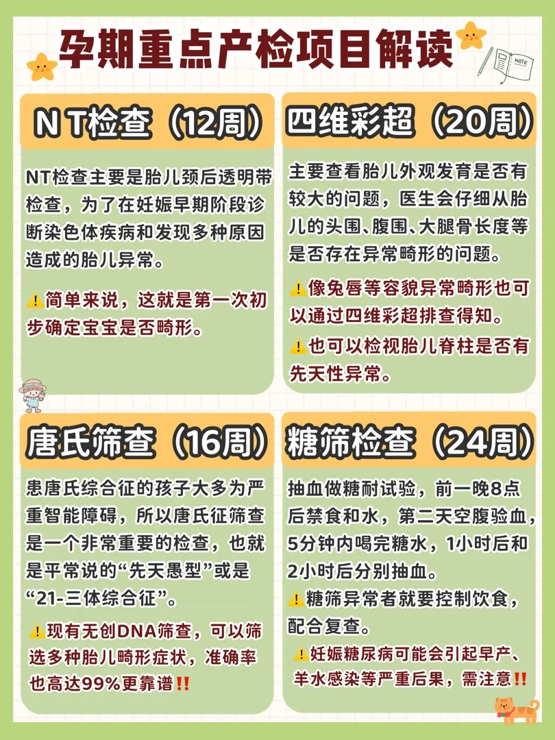 产检项目时间表！做好准备一次性秒过哦