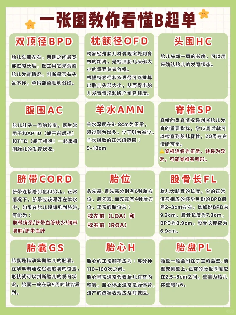 产检项目时间表！做好准备一次性秒过哦