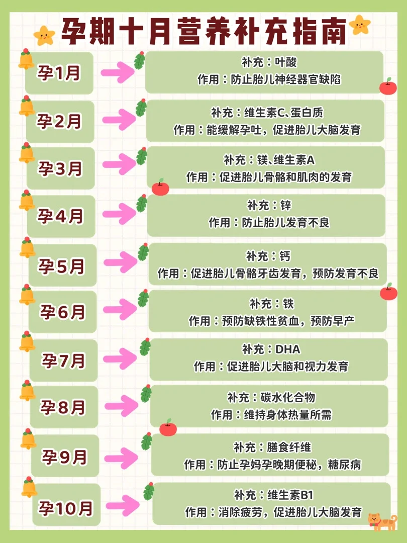 产检项目时间表！做好准备一次性秒过哦