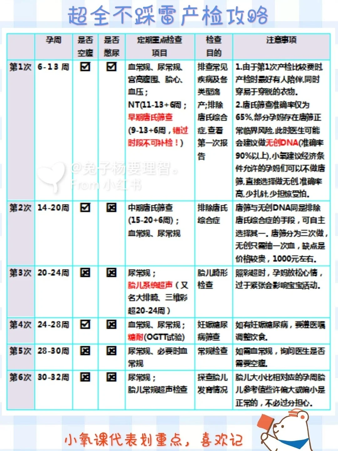 一分钟孕检攻略：带你产检不走弯路！