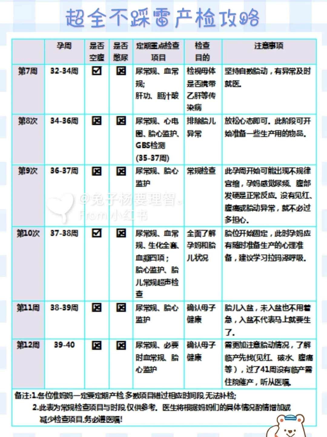 一分钟孕检攻略：带你产检不走弯路！