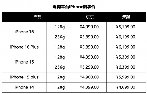 抢购时机到！明日起苹果等多款手机集体降到6000元内