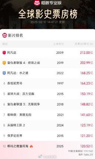 光线传媒蒸发149亿 8个交易日累计涨逾264%