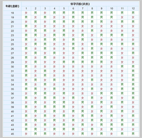 （正版）2025清宫图生男生女表完整版！蛇年几月备孕会生女儿