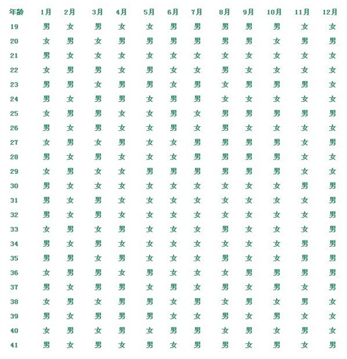 最新查看2025蛇年清宫图预测表！公布怀孕清宫图的计算方法