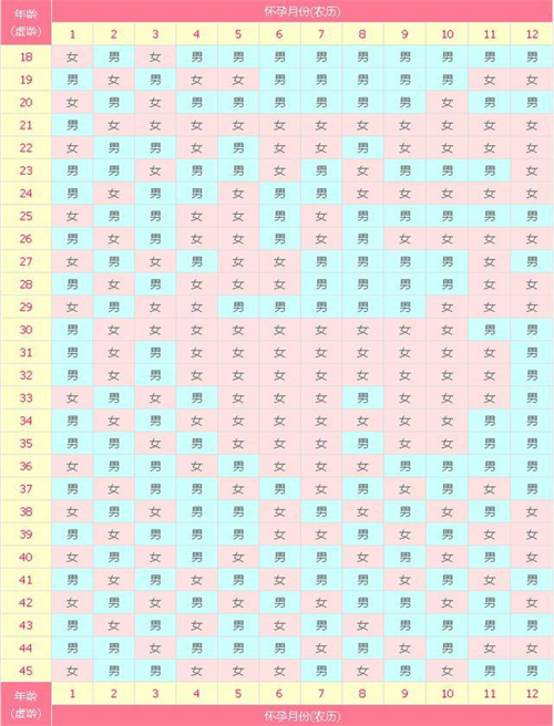 生男生女清宫表2025！清宫表计算生男生女的方法