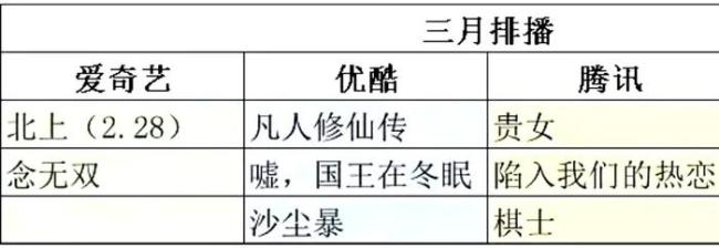 嘘国王在冬眠优酷三月排片
