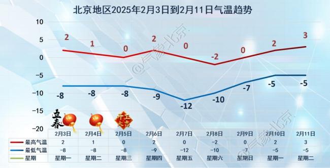 本周强冷空气进京,北风呼啸气温再降 未来三天持续低温