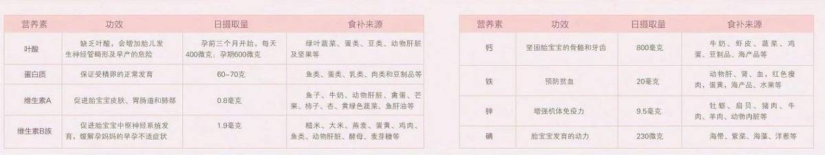 怀孕身体会有哪些变化？孕妈：三个变化很难逃过呀
