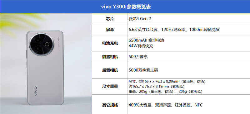 23.5小时霸榜续航榜！vivo Y300i体验评测：超高颜值的一款耐造神机