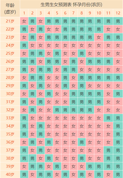 蛇年清宫图准确率高达99%吗？鉴别生男生女最科学方法已奉上
