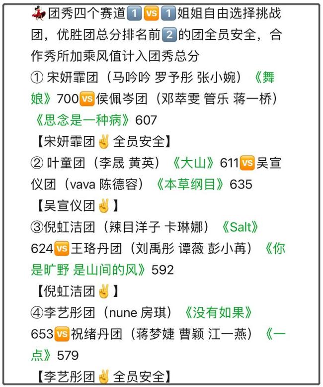 王珞丹浪姐6第一个superA舞台 器乐表演讨喜却惜败