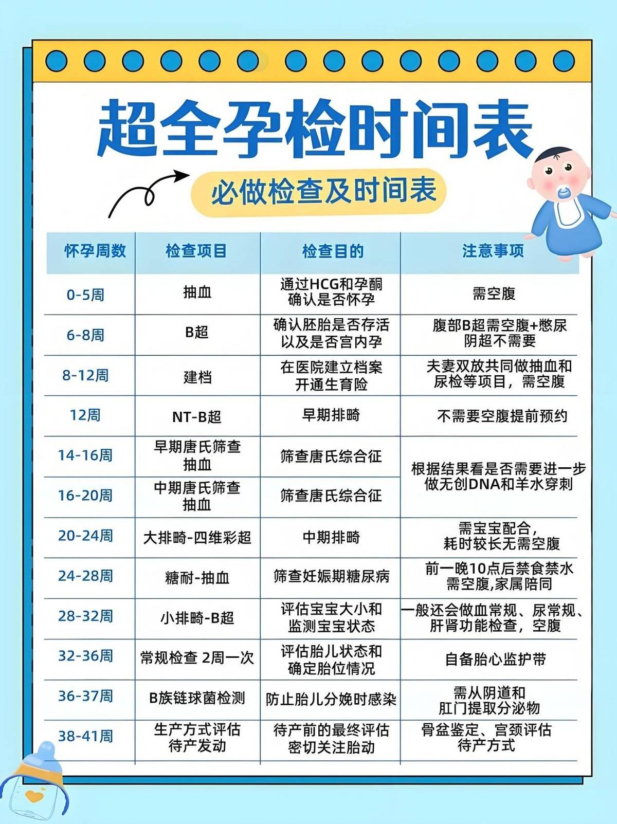 备孕了两年还是没有消息,怎么回事呢？附科学备孕和孕期指南
