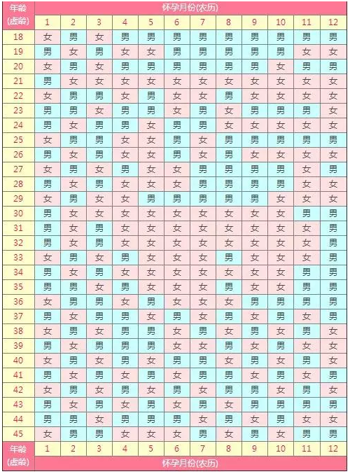 2026清宫图最新版火热公布！清宫表计算生男生女看过来