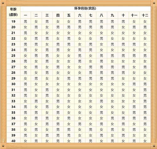 清宫图最新预测2026年生男生女！细说清宫图是怎么预测宝宝性别的