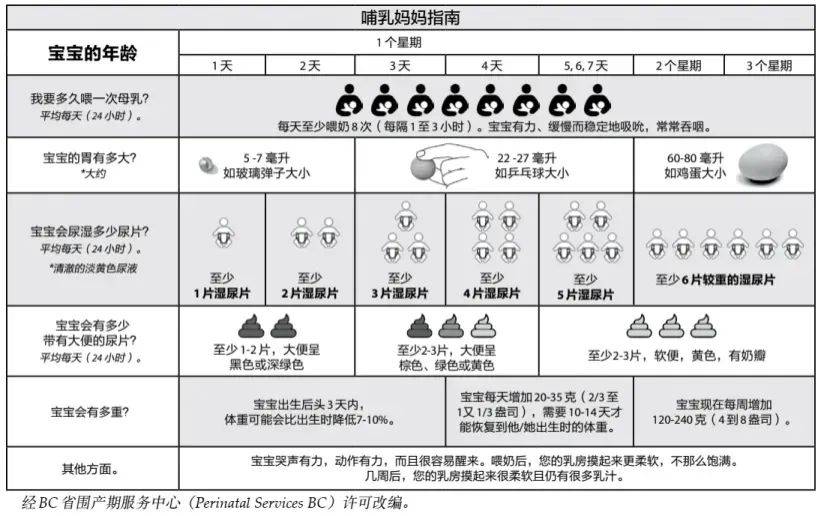 宝宝出生第一个月,这 7 件事情很重要,建议收藏