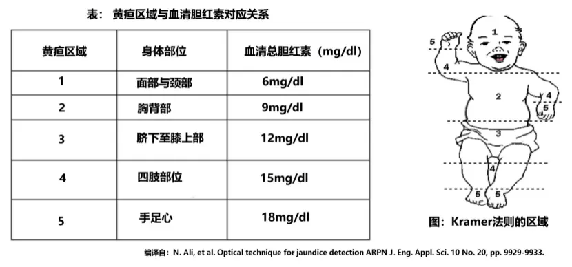 宝宝出生第一个月,这 7 件事情很重要,建议收藏