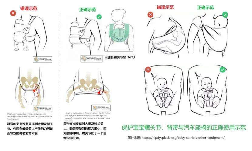 宝宝出生第一个月,这 7 件事情很重要,建议收藏