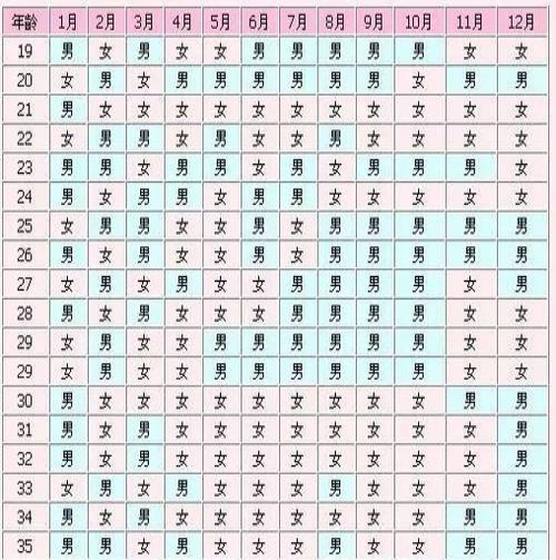 马年2026清宫表怎么算生男生女？清宫图预测性别结果是否准确