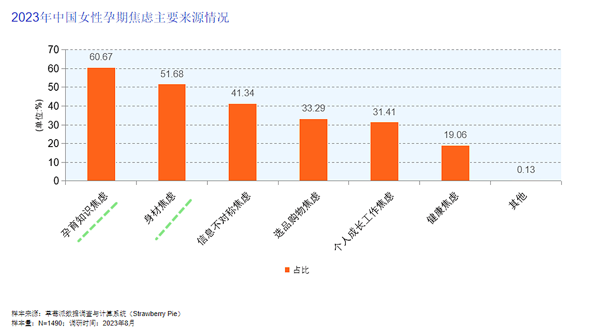 怎么知道胎儿发育是否正常？这3个表现你要知道