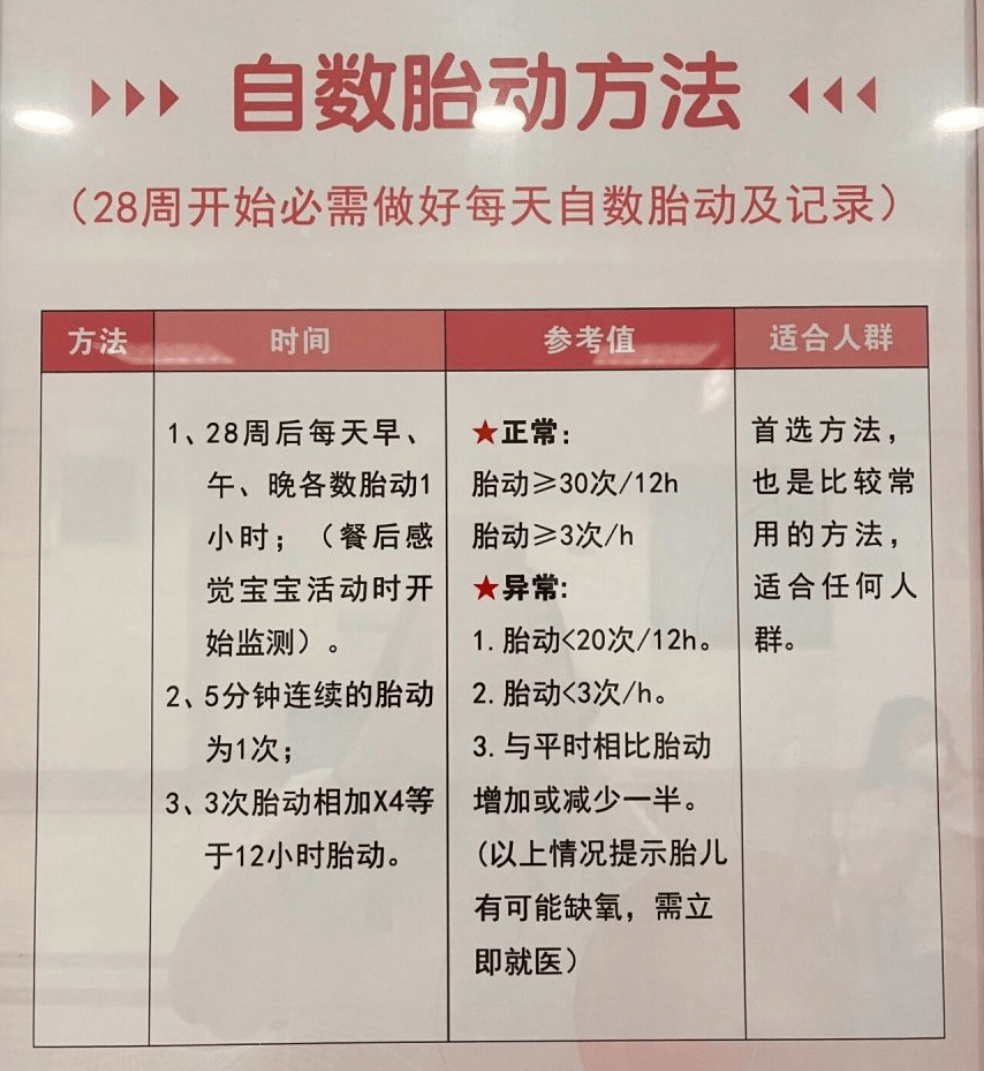 怎么知道胎儿发育是否正常？这3个表现你要知道