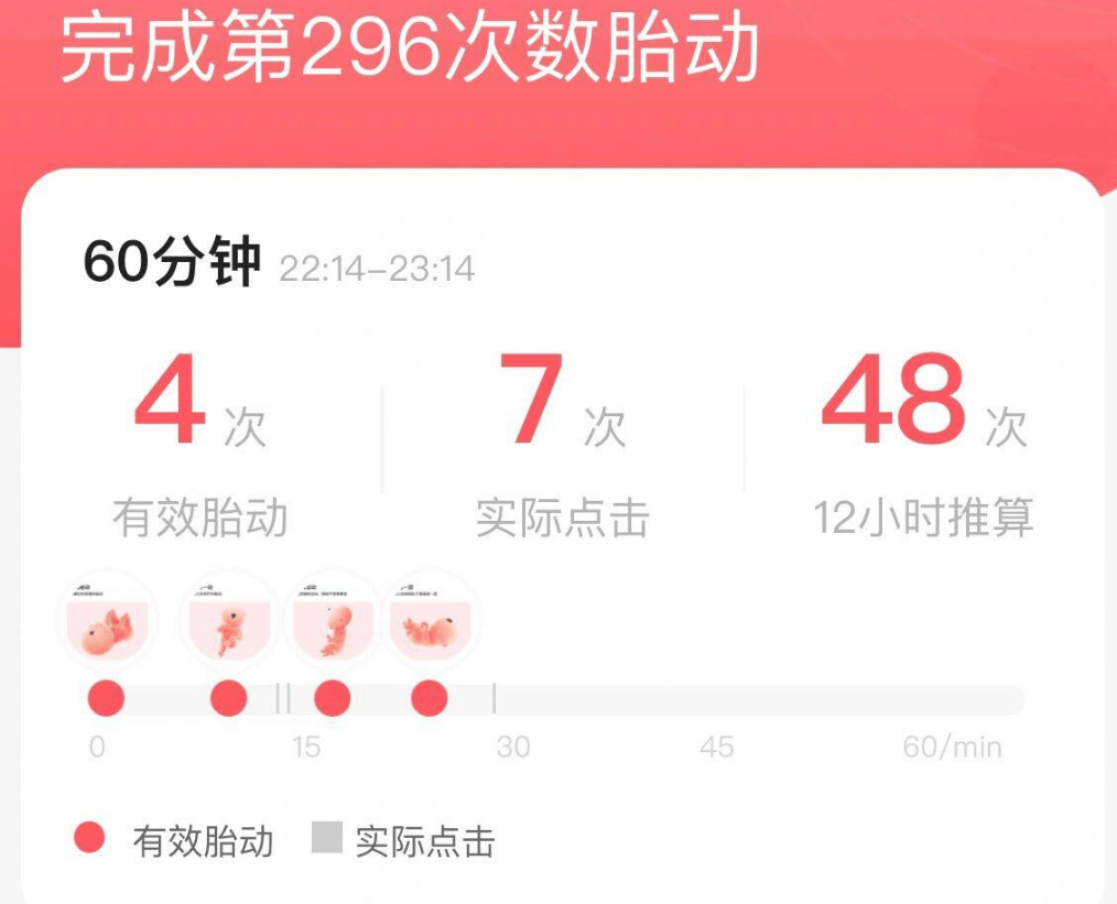 怎么知道胎儿发育是否正常？这3个表现你要知道
