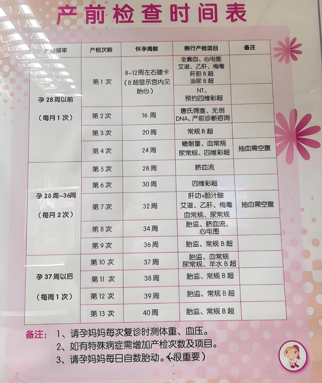 怎么知道胎儿发育是否正常？这3个表现你要知道