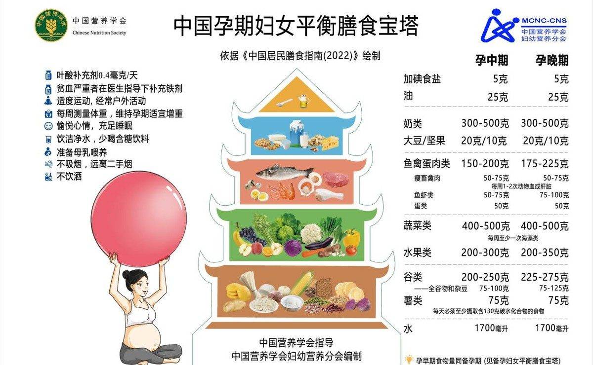 怎么知道胎儿发育是否正常？这3个表现你要知道