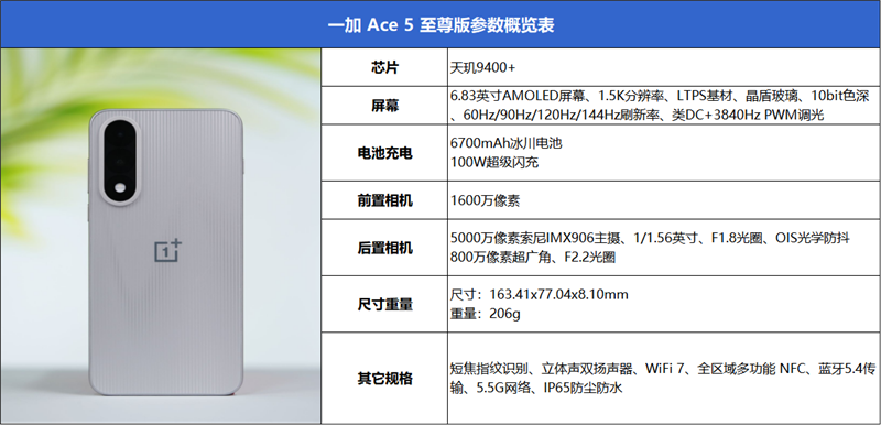 宿舍终极开黑神机！一加Ace 5至尊版评测：挑战0卡顿、行业首次《原神》120帧/1.5K满血同开