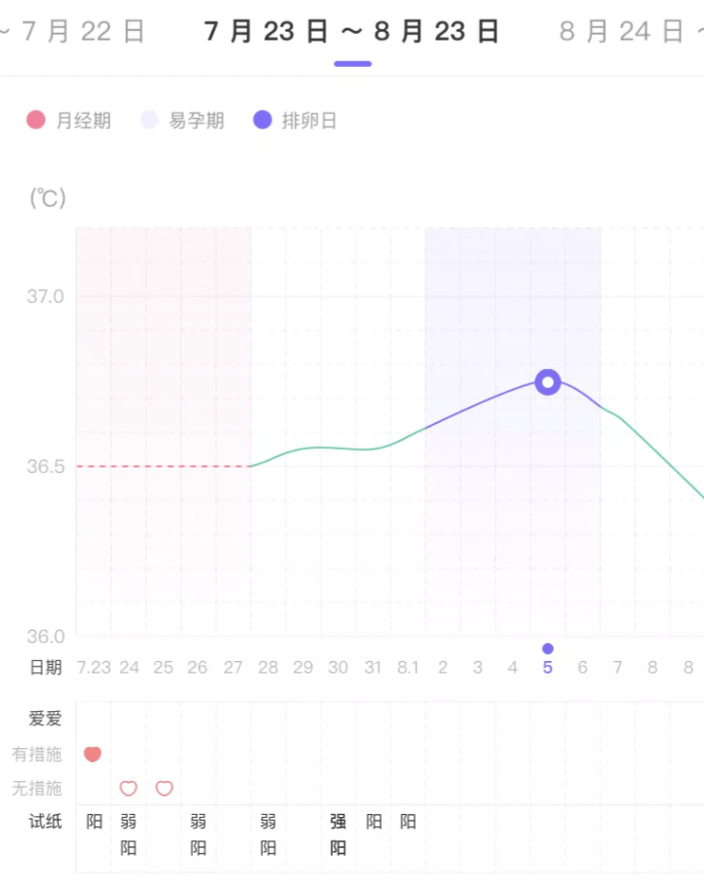 想要高效备孕,把握好时机,真的能提高成功率