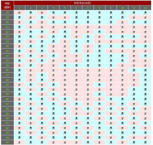 2026年清宫图曝光！90%准妈妈不知道的生男生女秘密
