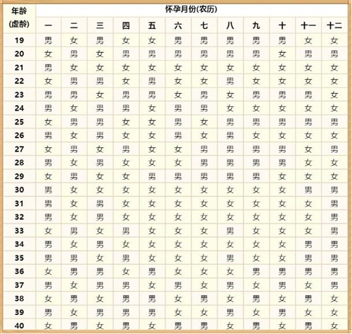 2026清宫图暗藏玄机？老一辈都说＂灵验＂，真相是…