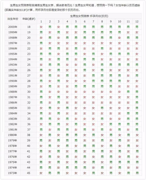 2026马年清宫图准确率仅40%？科学验证显示更可靠的方法是...