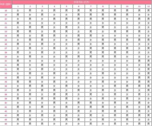 2026马年清宫图使用最大误区！90%备孕夫妻都用错了