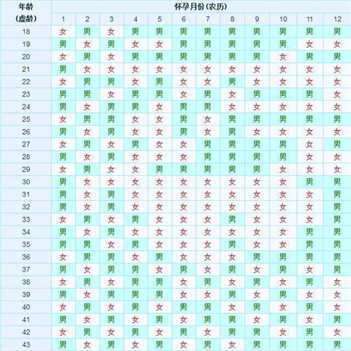 想要2026马年如愿得子？清宫图这样搭配使用效果翻倍哦