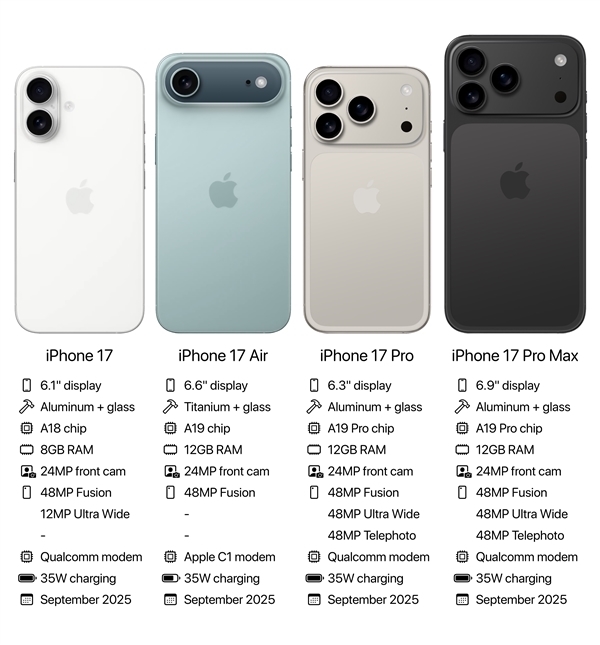 苹果最强标准版：iPhone 17全新紫色/绿色首曝